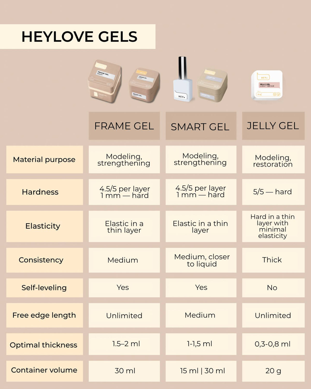 HEYLOVE. Smart gel, Vanilla, 15 ml, liquid builder gel, extension gel